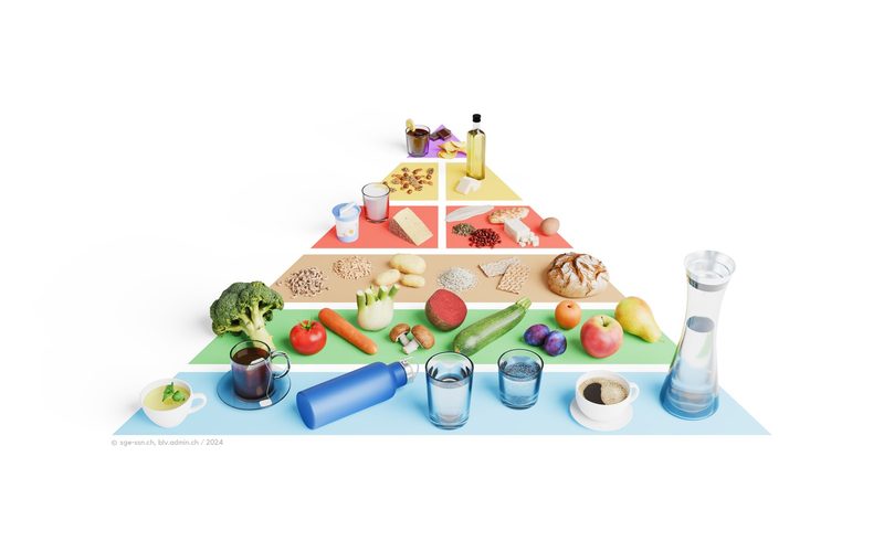 Neue Ernährungsempfehlungen